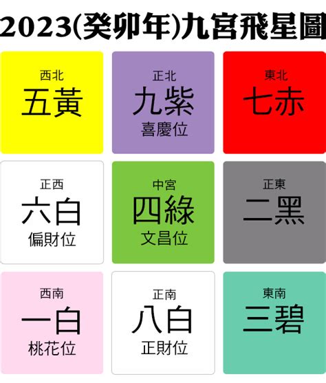 2023年家居風水|2023 兔年風水佈局｜一文看清2023癸卯年九宮飛星 